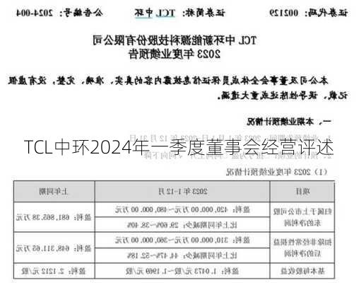 TCL中环2024年一季度董事会经营评述