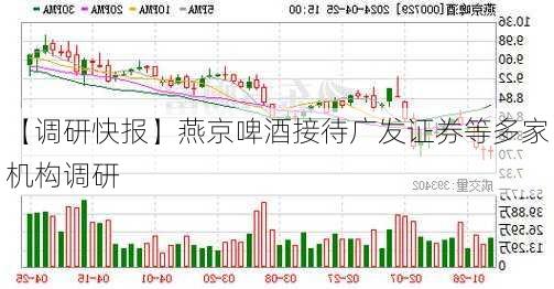 【调研快报】燕京啤酒接待广发证券等多家机构调研