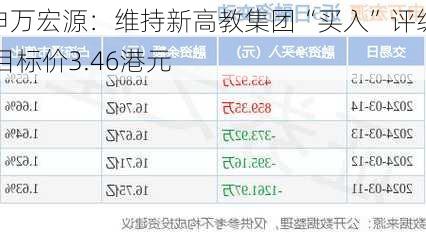 申万宏源：维持新高教集团“买入”评级 目标价3.46港元