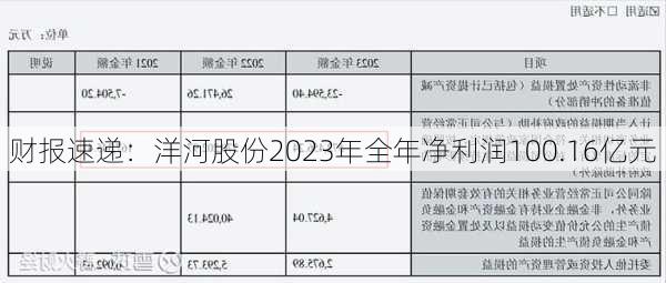 财报速递：洋河股份2023年全年净利润100.16亿元