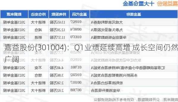 嘉益股份(301004)：Q1业绩延续高增 成长空间仍然广阔