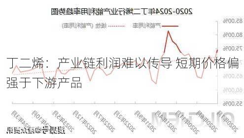 丁二烯：产业链利润难以传导 短期价格偏强于下游产品