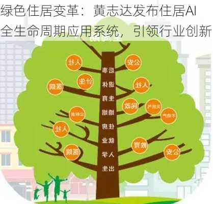 绿色住居变革：黄志达发布住居AI全生命周期应用系统，引领行业创新