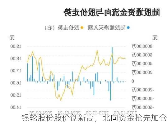 银轮股份股价创新高，北向资金抢先加仓