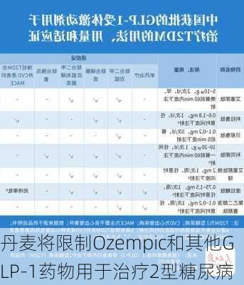 丹麦将限制Ozempic和其他GLP-1药物用于治疗2型糖尿病