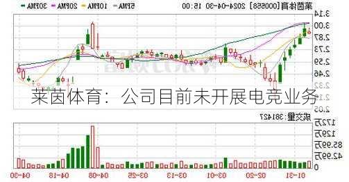 莱茵体育：公司目前未开展电竞业务