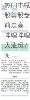 热门中概股美股盘前走高 哔哩哔哩大涨超7%