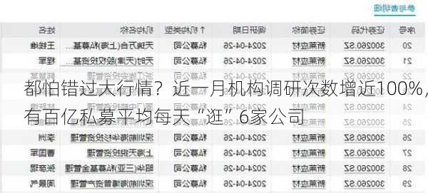 都怕错过大行情？近一月机构调研次数增近100%，有百亿私募平均每天“逛”6家公司