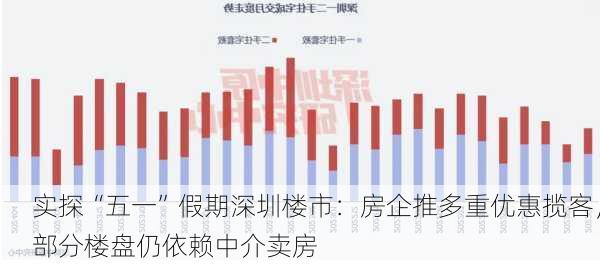 实探“五一”假期深圳楼市：房企推多重优惠揽客，部分楼盘仍依赖中介卖房