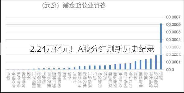 2.24万亿元！A股分红刷新历史纪录