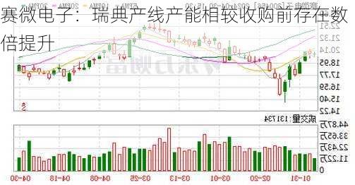 赛微电子：瑞典产线产能相较收购前存在数倍提升