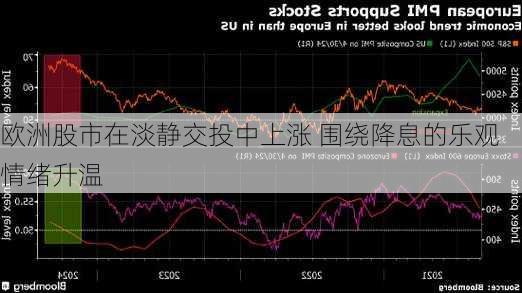 欧洲股市在淡静交投中上涨 围绕降息的乐观情绪升温