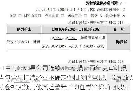 ST中南：如果公司连续3年亏损，而年度审计报告包含与持续经营不确定性相关的意见，公司股票就会被实施其他风险警示，即证券简称前冠以ST