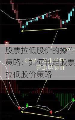 股票拉低股价的操作策略：如何制定股票拉低股价策略