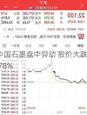 中国石墨盘中异动 股价大跌6.78%