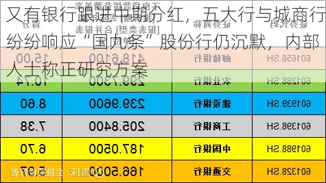 又有银行跟进中期分红，五大行与城商行纷纷响应“国九条”股份行仍沉默，内部人士称正研究方案