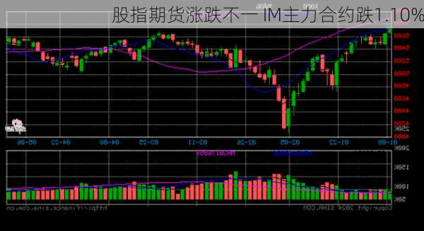 股指期货涨跌不一 IM主力合约跌1.10%