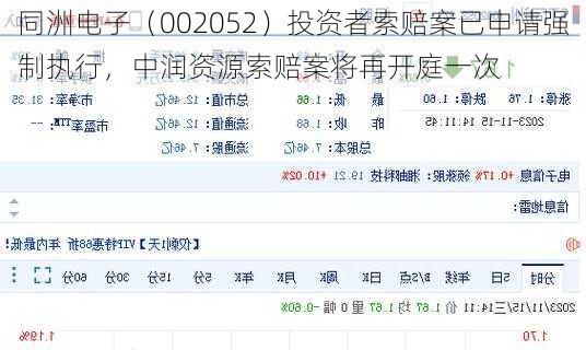 同洲电子（002052）投资者索赔案已申请强制执行，中润资源索赔案将再开庭一次