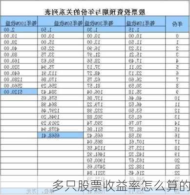 多只股票收益率怎么算的