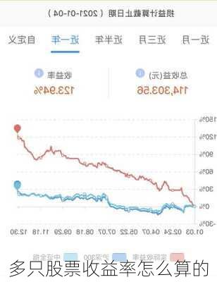 多只股票收益率怎么算的