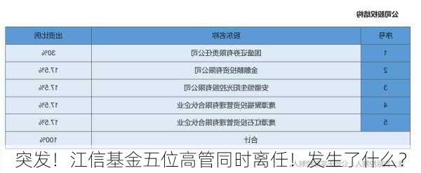 突发！江信基金五位高管同时离任！发生了什么？