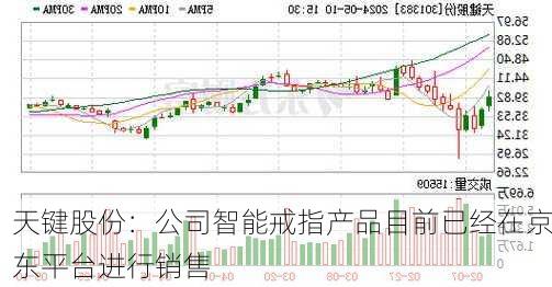 天键股份：公司智能戒指产品目前已经在京东平台进行销售