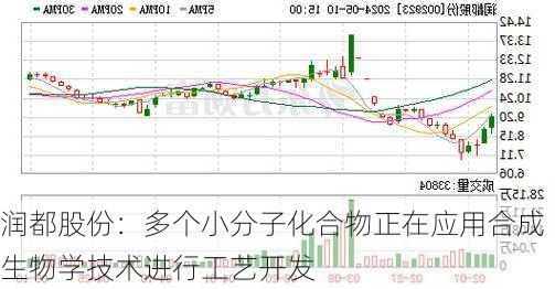 润都股份：多个小分子化合物正在应用合成生物学技术进行工艺开发