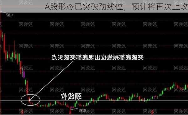 A股形态已突破劲线位，预计将再次上攻