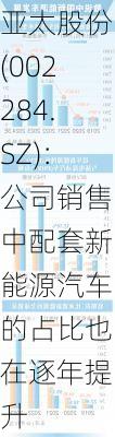 亚太股份(002284.SZ)：公司销售中配套新能源汽车的占比也在逐年提升