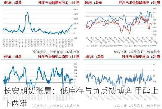 长安期货张晨：低库存与负反馈博弈 甲醇上下两难