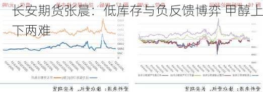 长安期货张晨：低库存与负反馈博弈 甲醇上下两难