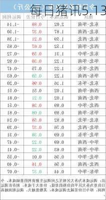 每日猪讯5.13