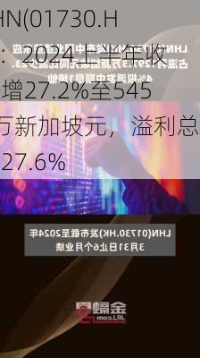 LHN(01730.HK)：2024上半年收益增27.2%至5450万新加坡元，溢利总额减27.6%