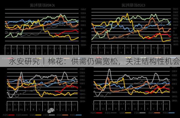 永安研究丨棉花：供需仍偏宽松，关注结构性机会