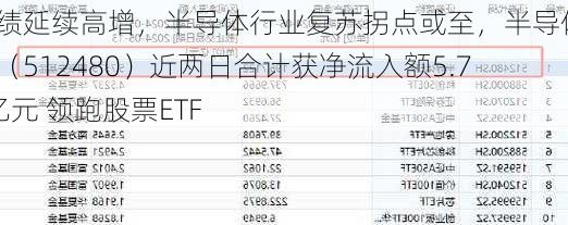 业绩延续高增，半导体行业复苏拐点或至，半导体ETF（512480）近两日合计获净流入额5.74亿元 领跑股票ETF