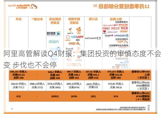 阿里高管解读Q4财报：集团投资的审慎态度不会变 步伐也不会停