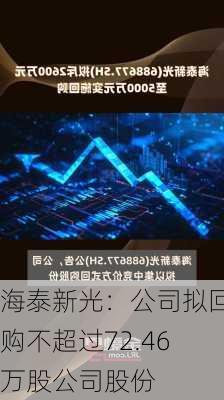 海泰新光：公司拟回购不超过72.46万股公司股份