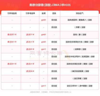 八角价格最新报价表