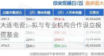 大连电瓷：拟与专业机构合作设立投资基金