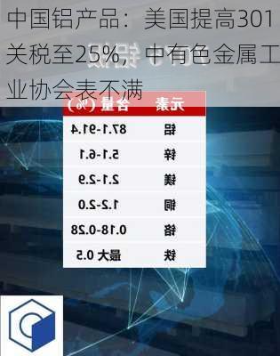 中国铝产品：美国提高301关税至25%，中有色金属工业协会表不满