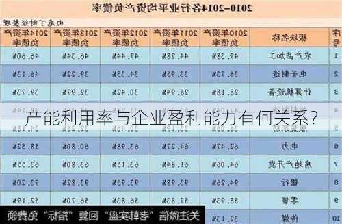 产能利用率与企业盈利能力有何关系？