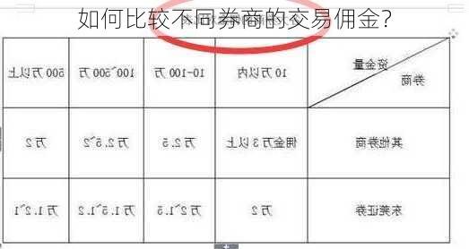 如何比较不同券商的交易佣金？