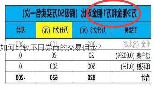 如何比较不同券商的交易佣金？