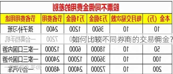 如何比较不同券商的交易佣金？