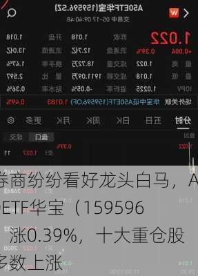 券商纷纷看好龙头白马，A50ETF华宝（159596）涨0.39%，十大重仓股多数上涨