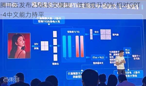 腾讯云发布256k长文模型：性能提升50% 相对GPT-4中文能力持平