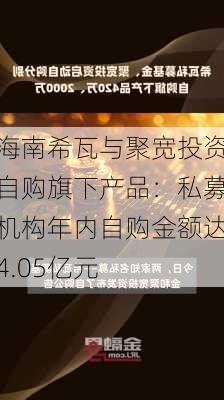 海南希瓦与聚宽投资自购旗下产品：私募机构年内自购金额达4.05亿元