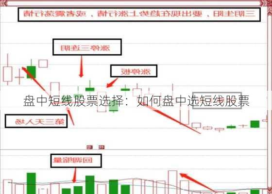 盘中短线股票选择：如何盘中选短线股票