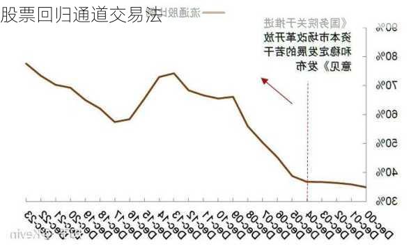 股票回归通道交易法