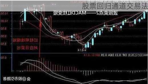 股票回归通道交易法